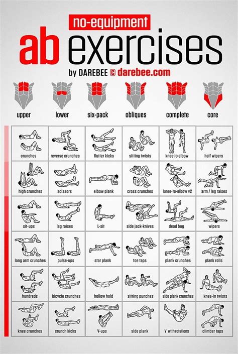 No-equipment Ab Exercises Workout Chart