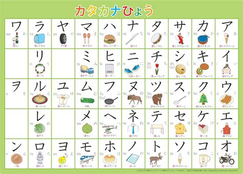 27 katakana charts stroke order mnemonics practice and more – Artofit