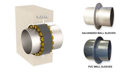 PVC Wall Penetration Sleeves Manufacturers in India - Reli Sleeve