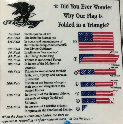 Pin by Misty Kincade on Inspired | Flag, History facts, American