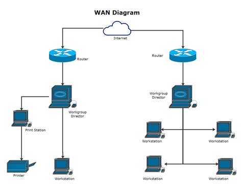 WAN Diagram Complete Guide | EdrawMax