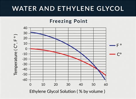 Glycol Chiller Systems (Where do they fit into YOUR process?)