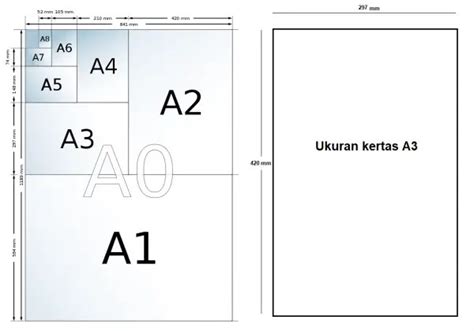 Ukuran Kertas Untuk Poster – Sketsa