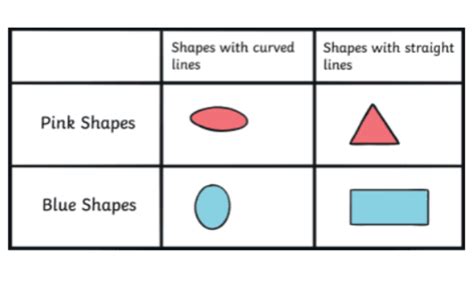 What is a Carroll Diagram? | Twinkl Teaching Wiki - Twinkl