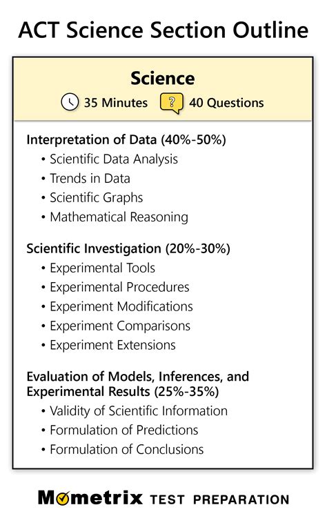 Free ACT Science Practice Test (updated 2024)