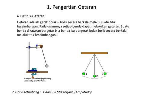 Getaran, gelombang