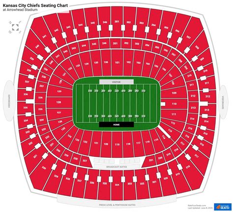 Kansas City Chiefs Football Stadium Seating Chart | Elcho Table