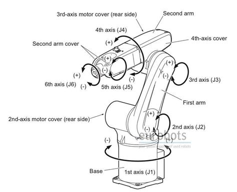 Robot Arm Parts Drawing