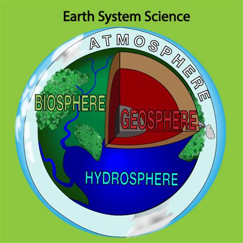 4.2.1 What are Earth’s four major systems? – Earth & Space Science