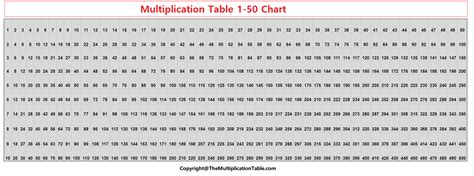 Free Printable Multiplication Table 1-50 Charts & Worksheet