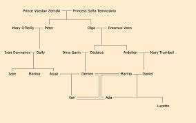 Image result for the kray twins family tree | Family tree, Tree, Image