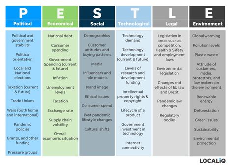 A guide to SWOT and PESTLE analysis (with FREE Template)