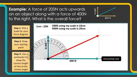 Physics Force Diagrams