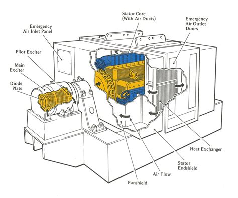 Ac Generator Schematic Diagram