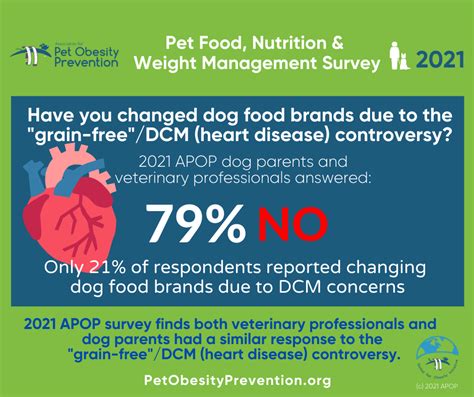 2021 — Association for Pet Obesity Prevention