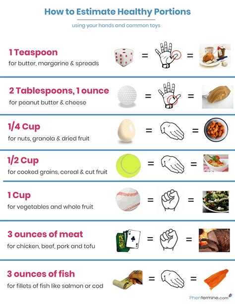 Printable Portion Sizes Chart