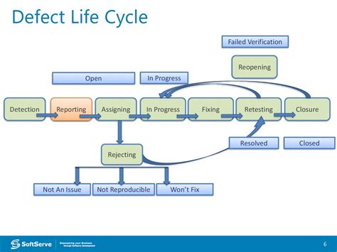 42 TEST CYCLE REPORT JIRA - CycleReport