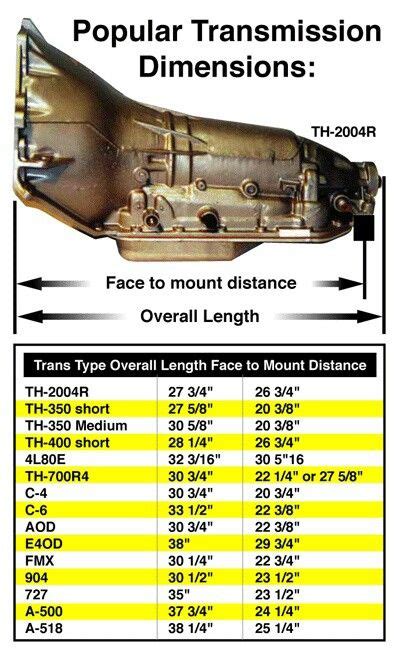 Th700R4 Transmission Diagram