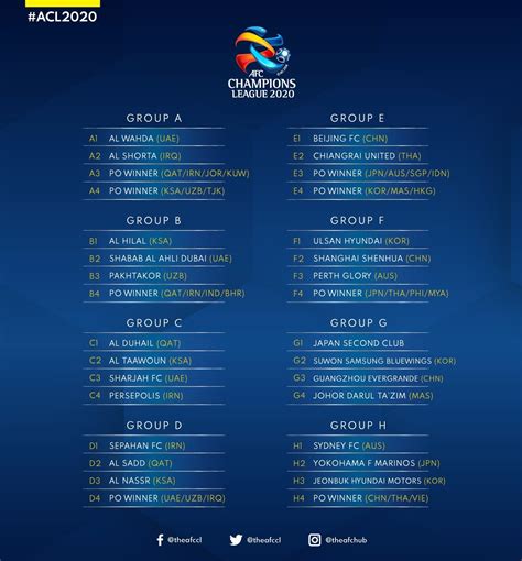 AFC Champions League 2020 Group stage draw results : r/soccer