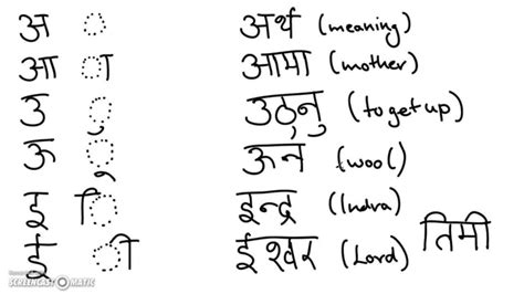 Nepali Vowels