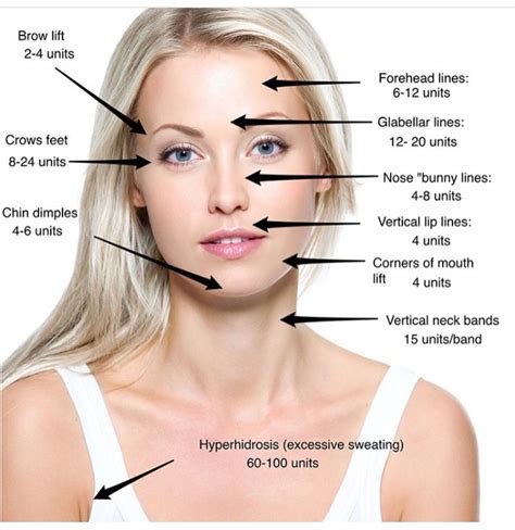 Face Fillers, Botox Fillers, Dermal Fillers, Cosmetic Fillers, Botox ...