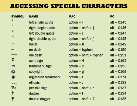 TypeTalk: Access Special Characters - CreativePro.com