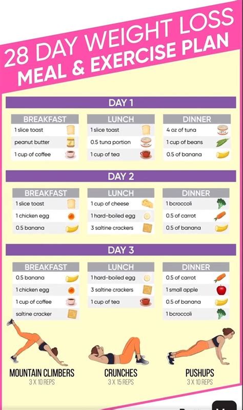 List Of Weight Loss Diet Weekly Plan Pics - occasionallyablogger