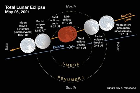 When and how to see the lunar eclipse (and yes, the 'super moon') - CBC ...