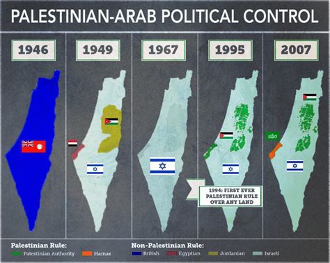 Israel-Palestine: Evolution of the conflict - Maps on the Web