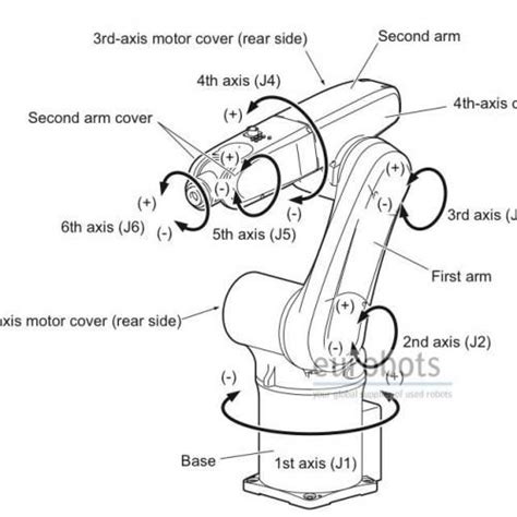 50 Popular Articulated robot arm design with remodeling ideas | In ...