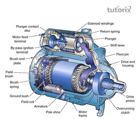 The Electric Motor