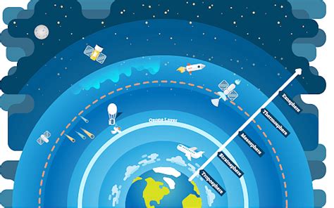 Four Spheres of Earth: Definition and Explanation