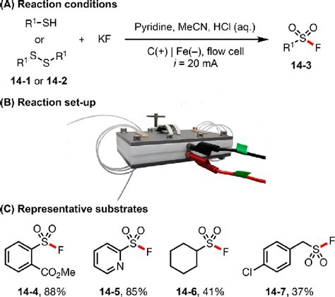 (A−C) Sulfonamide synthesis in flow. Image in panel B is reproduced ...