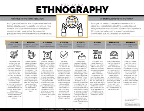 HOW TO DO ETHNOGRAPHY RESEARCH – The Visual Communication Guy ...