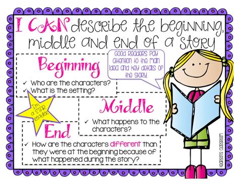 Kearson's Classroom: Beginning, Middle & End | Kindergarten anchor ...