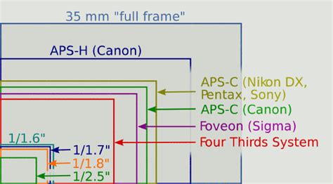 LaesieWorks - Mega Pixels & Image Sensor Size, and their effect on ...