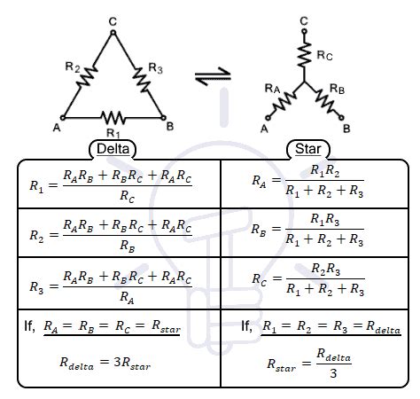 Star to Delta & Delta to Star Conversion. Y-Δ Transformation