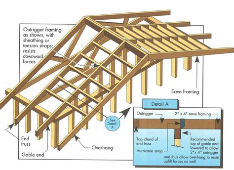 How To Frame Lookout Rafters | Webframes.org