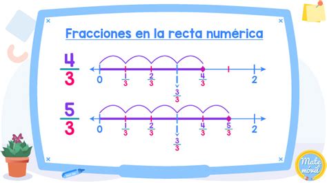 MATEMÁTICAS BÁSICAS ONLINE