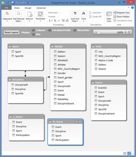 Tutorial: Extend Data Model relationships using Excel, Power Pivot, and ...