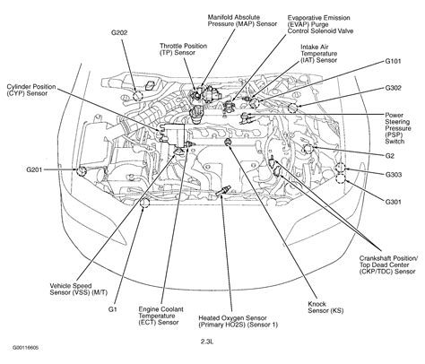 2000 HONDA Accord – Wiring diagrams for cars