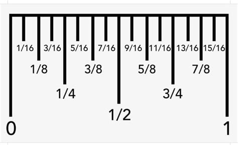 12+ How to read a tape measure for dummies information | usefulzone6