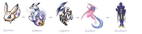 Kudamon favourites by SuperSmashCynderLum on DeviantArt