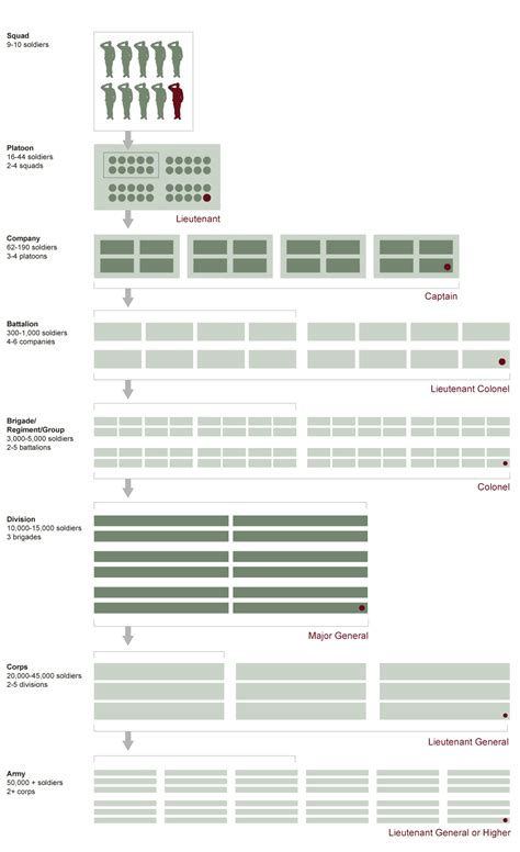 US Military Structure Chart | Army Rank Structure | VetFriends.com