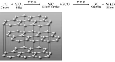 Graphite properties - Chemical properties - Definition, Fromulas, Notes ...