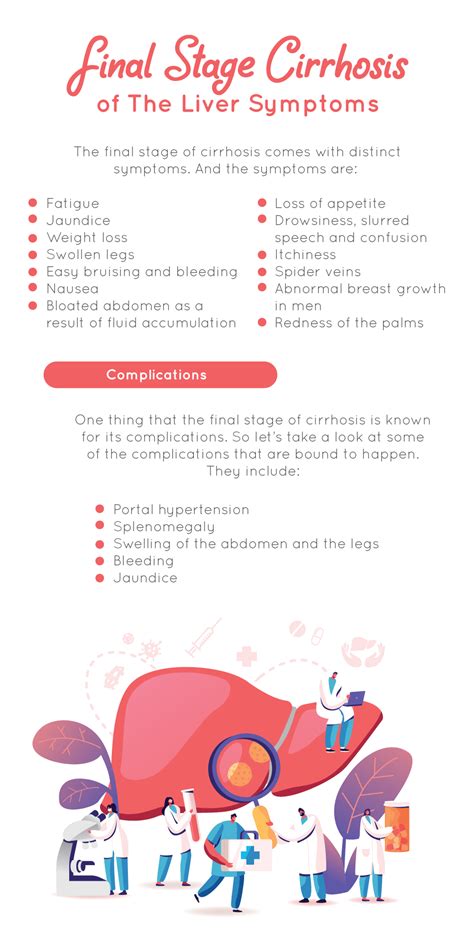 Liver Cirrhosis Final Stages