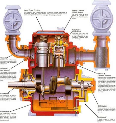 Refrigeration Compressor Spare Parts | Reviewmotors.co