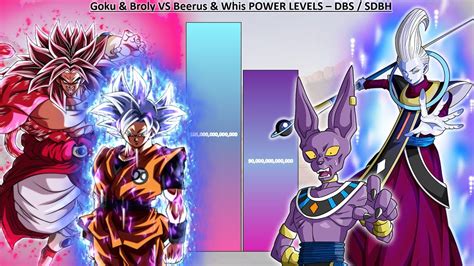 Goku & Broly VS Beerus & Whis POWER LEVELS Over The Years - DBS / SDBH ...