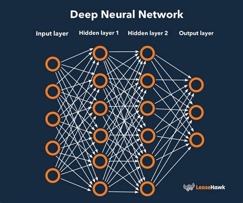 Ai Neural Networks Vector Illustration Labeled Connectionist System ...