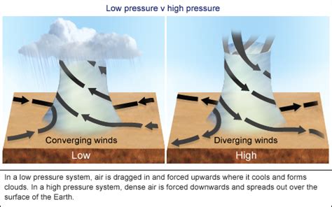 Learning to Fly an Airplane - Vision Strike Wear Military Blog